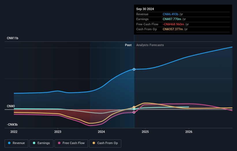 earnings-and-revenue-growth