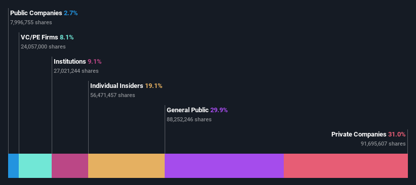 ownership-breakdown