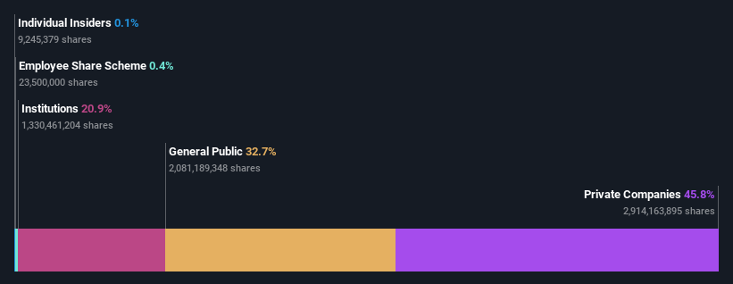 ownership-breakdown