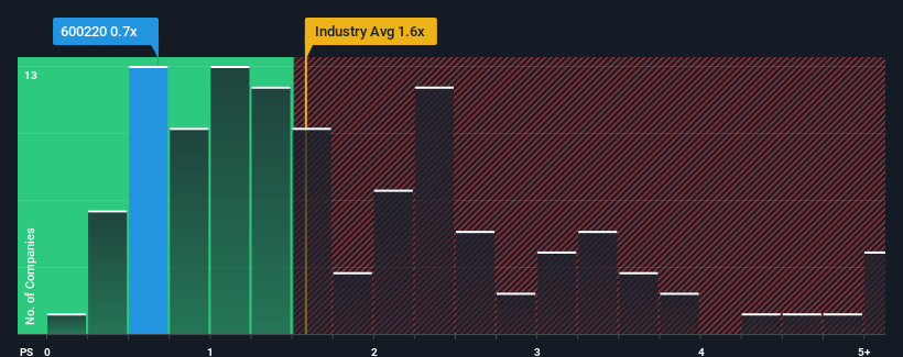 ps-multiple-vs-industry