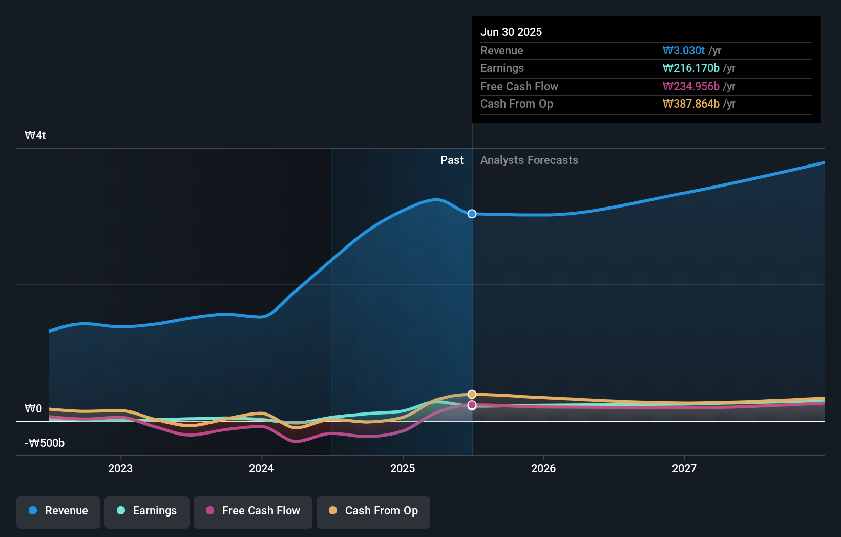 earnings-and-revenue-growth