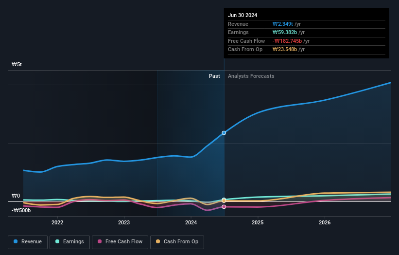 earnings-and-revenue-growth