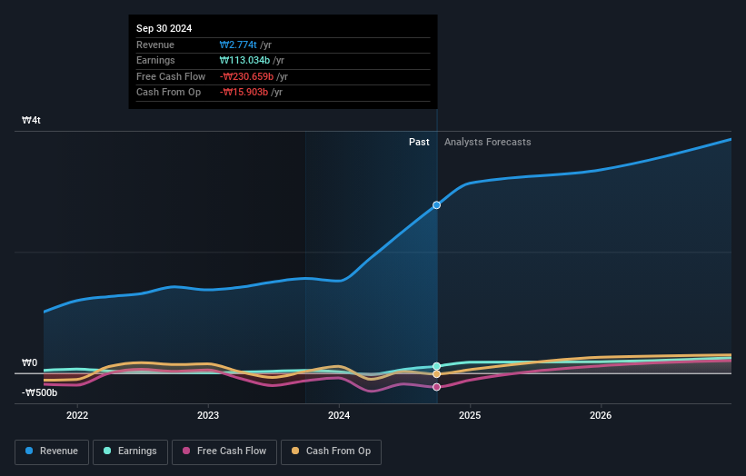 earnings-and-revenue-growth