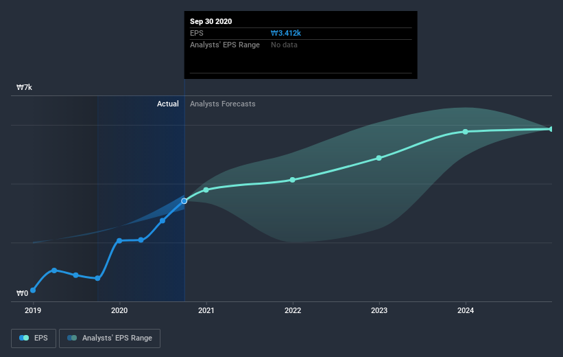 earnings-per-share-growth