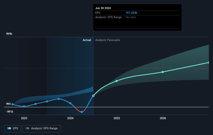 earnings-per-share-growth