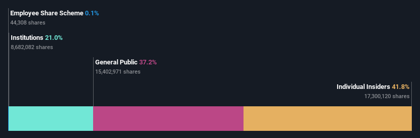 ownership-breakdown