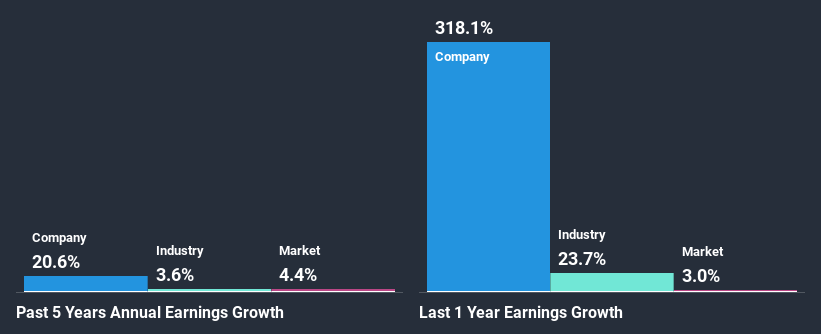 past-earnings-growth