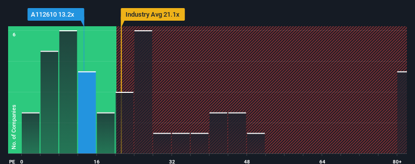 pe-multiple-vs-industry