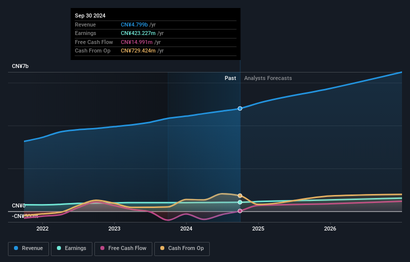 earnings-and-revenue-growth