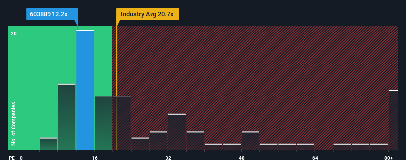 pe-multiple-vs-industry