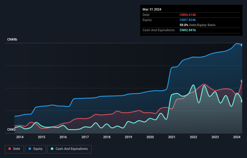 debt-equity-history-analysis