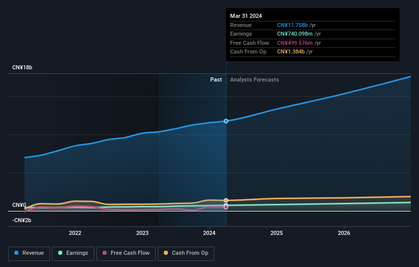 Guangdong Hongda Holdings Group First Quarter 2024 Earnings: EPS: CN¥0. ...