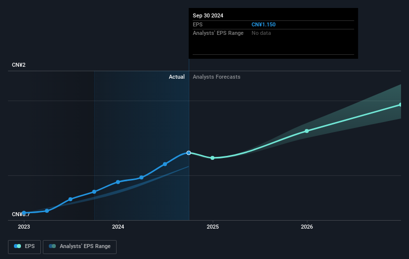 earnings-per-share-growth