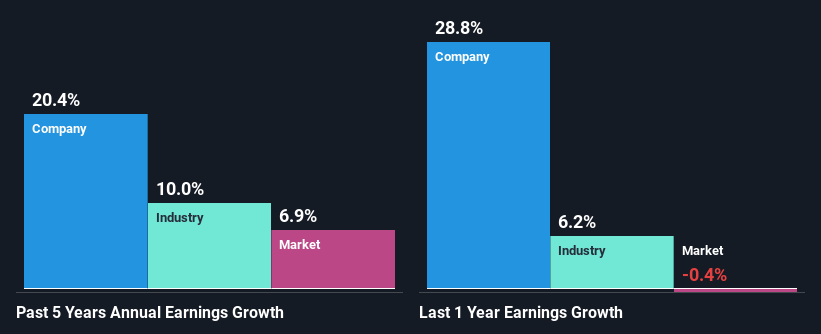 past-earnings-growth