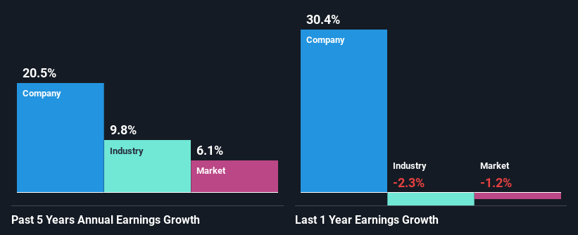 past-earnings-growth