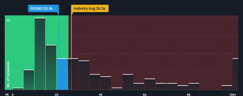 pe-multiple-vs-industry