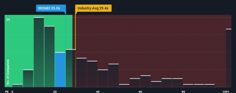 pe-multiple-vs-industry