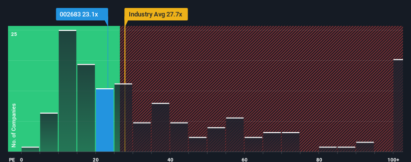 pe-multiple-vs-industry