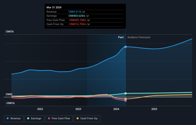 earnings-and-revenue-growth