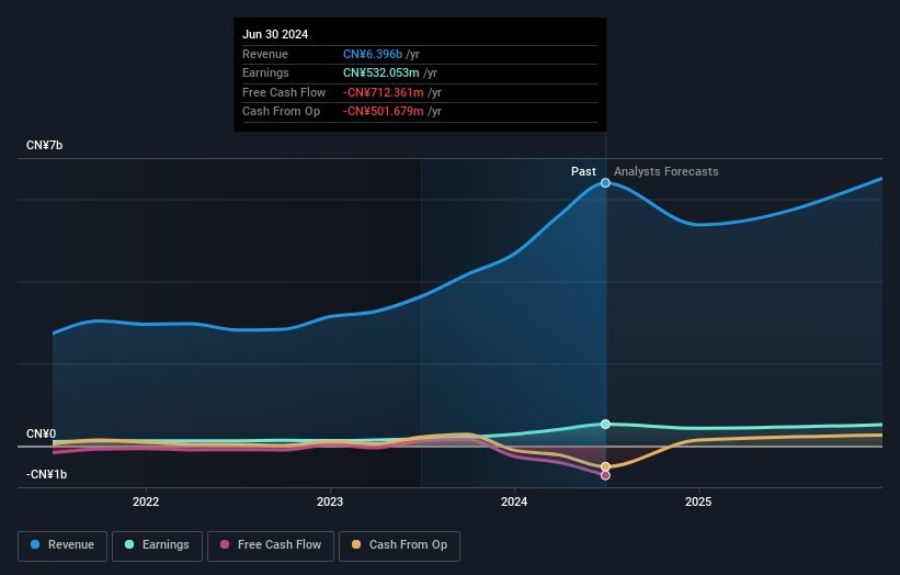 earnings-and-revenue-growth