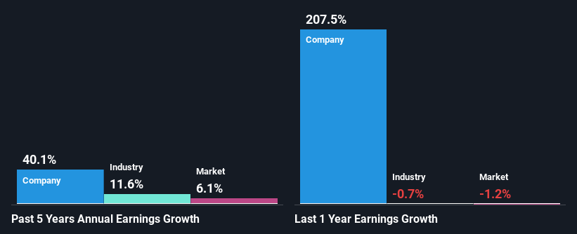 past-earnings-growth