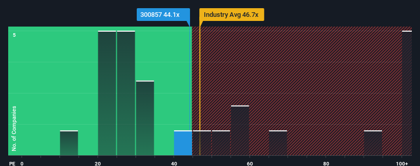 pe-multiple-vs-industry