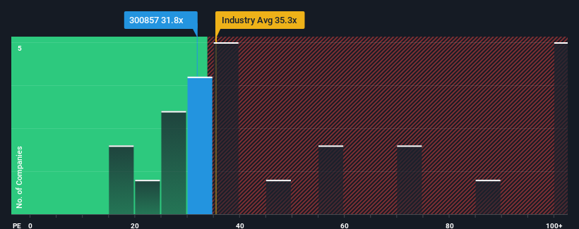 pe-multiple-vs-industry