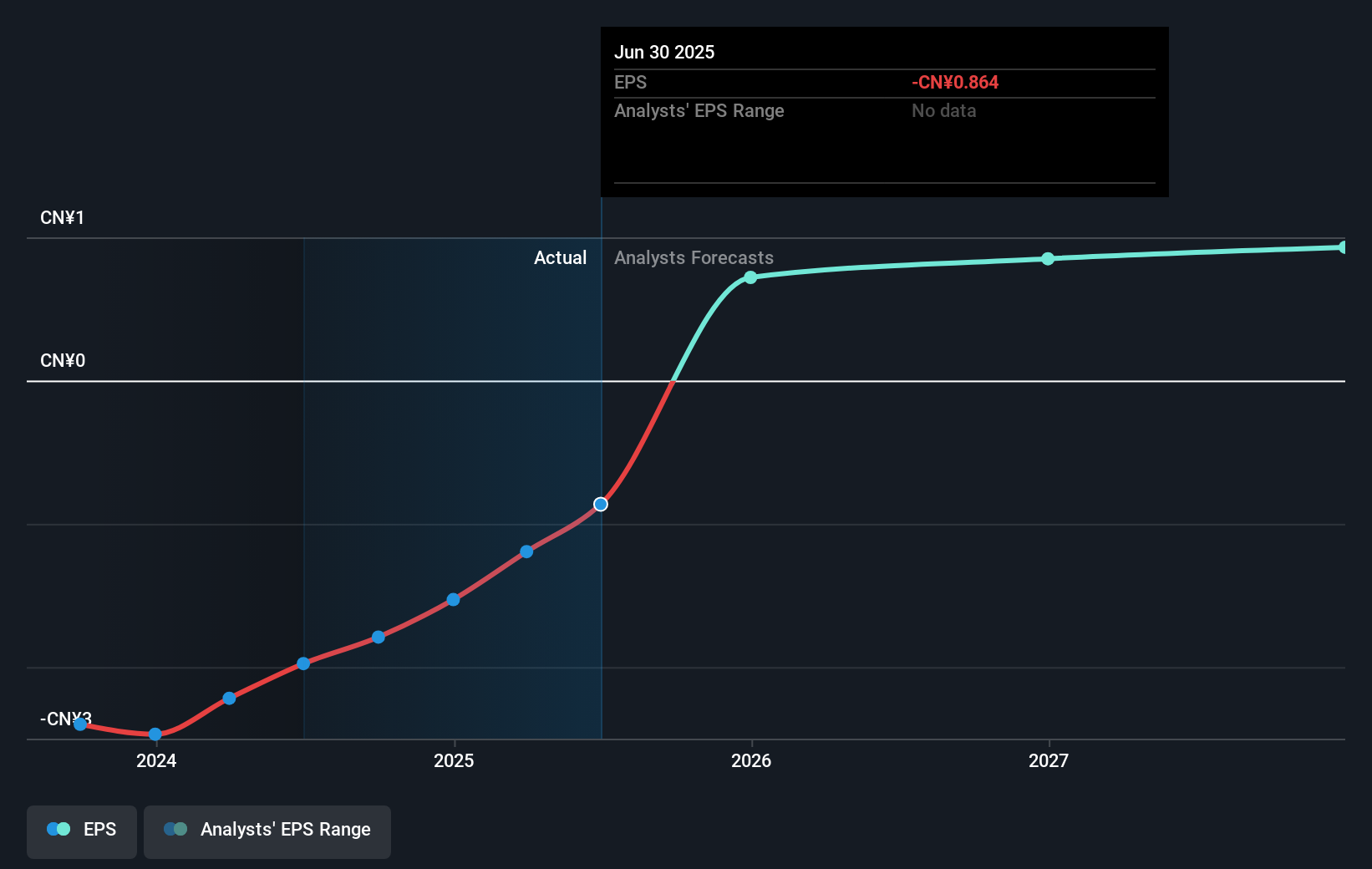 earnings-per-share-growth