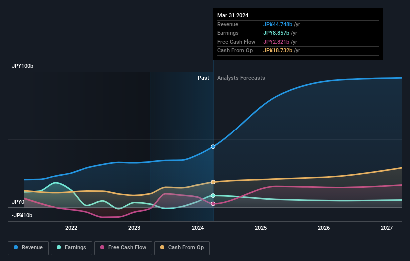 earnings-and-revenue-growth