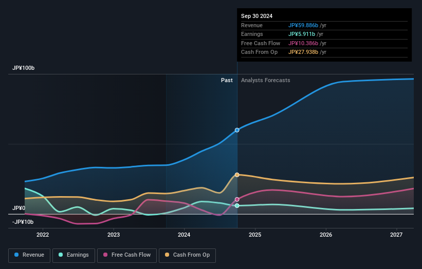 earnings-and-revenue-growth