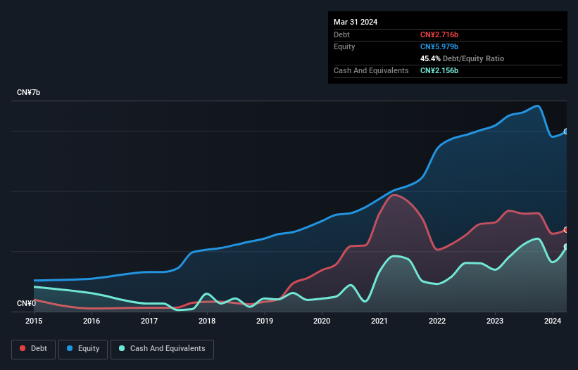 debt-equity-history-analysis