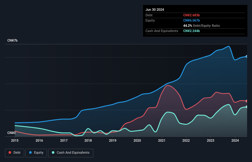 debt-equity-history-analysis