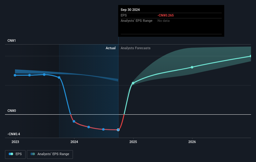 earnings-per-share-growth