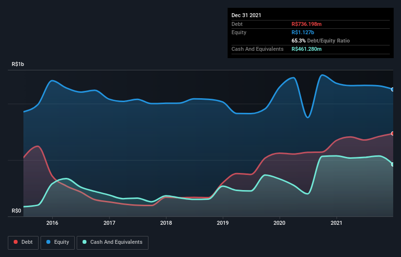 debt-equity-history-analysis