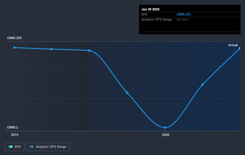 earnings-per-share-growth