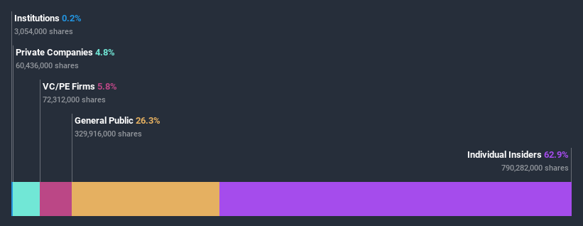 ownership-breakdown