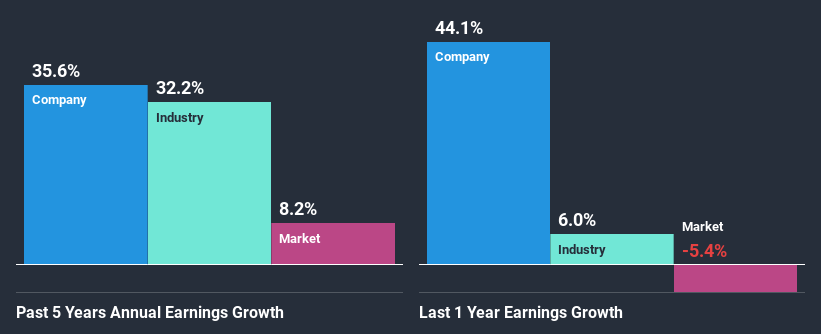 past-earnings-growth