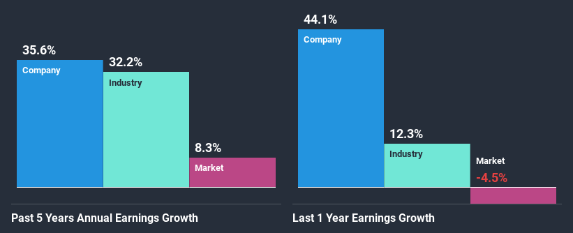 past-earnings-growth