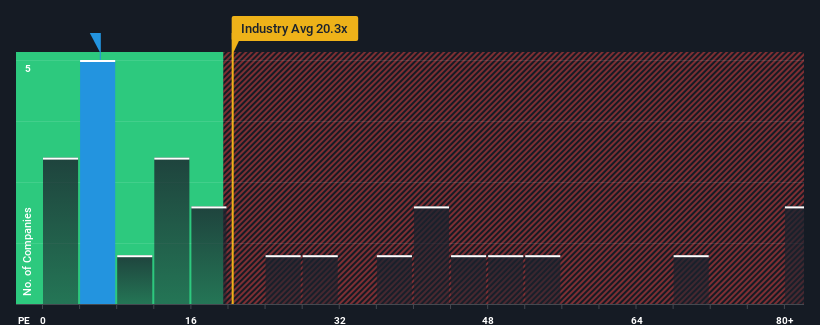 pe-multiple-vs-industry