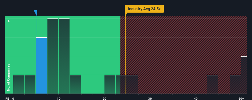 pe-multiple-vs-industry