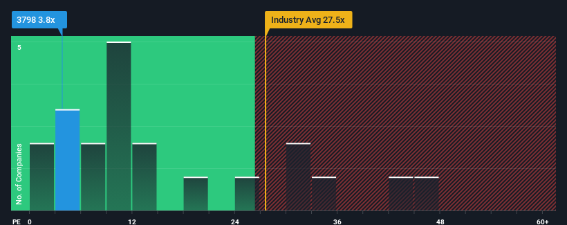 pe-multiple-vs-industry