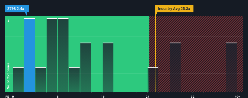 pe-multiple-vs-industry