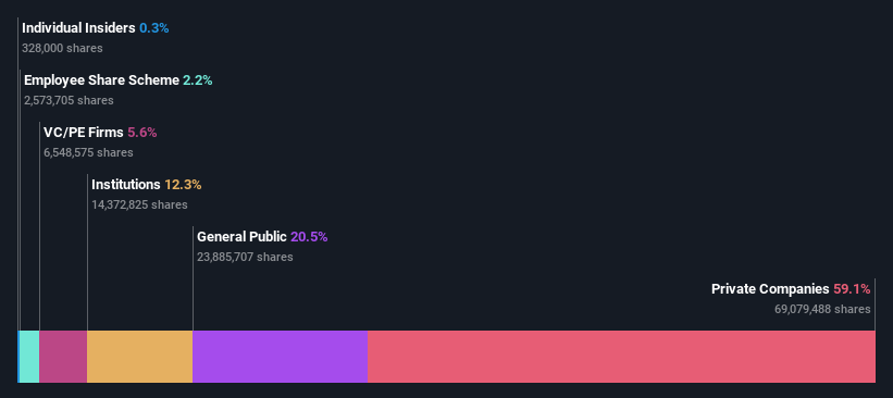 ownership-breakdown