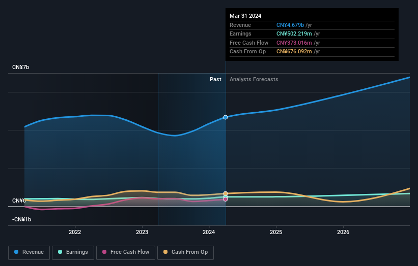 earnings-and-revenue-growth