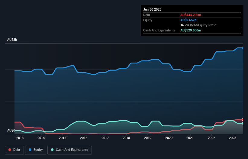 debt-equity-history-analysis