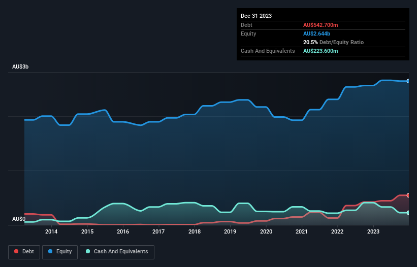 debt-equity-history-analysis