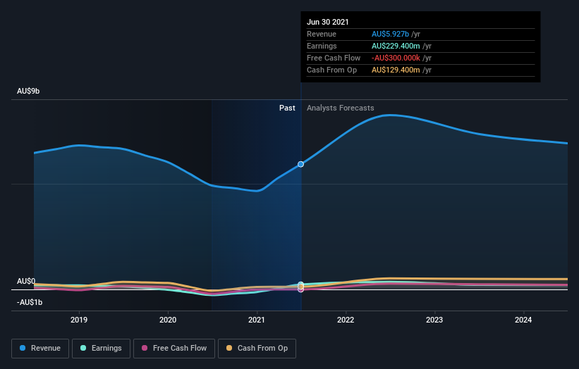 earnings-and-revenue-growth