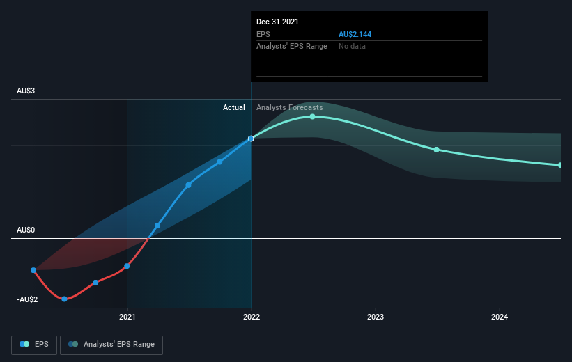 earnings-per-share-growth