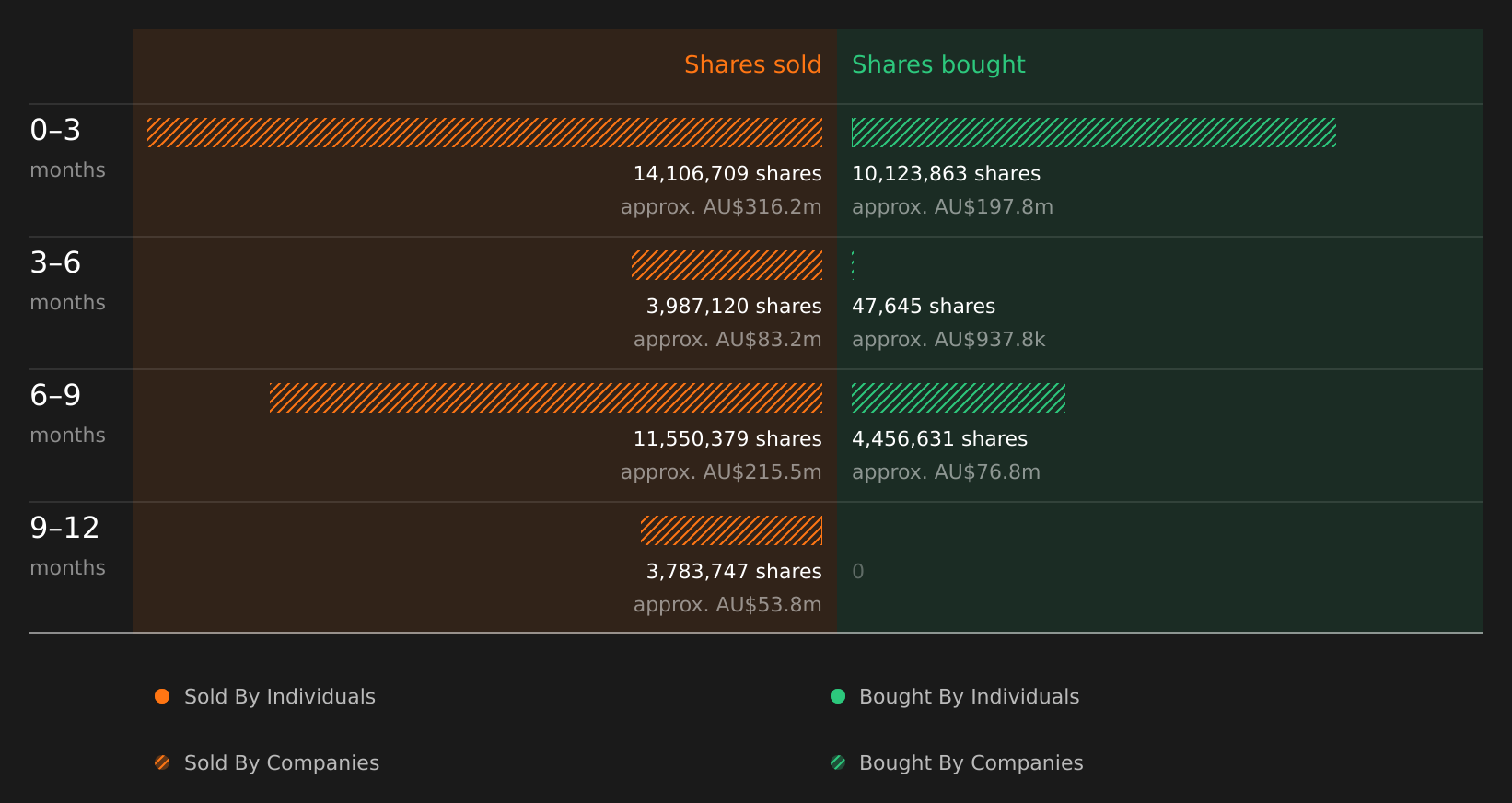 insider-trading-volume