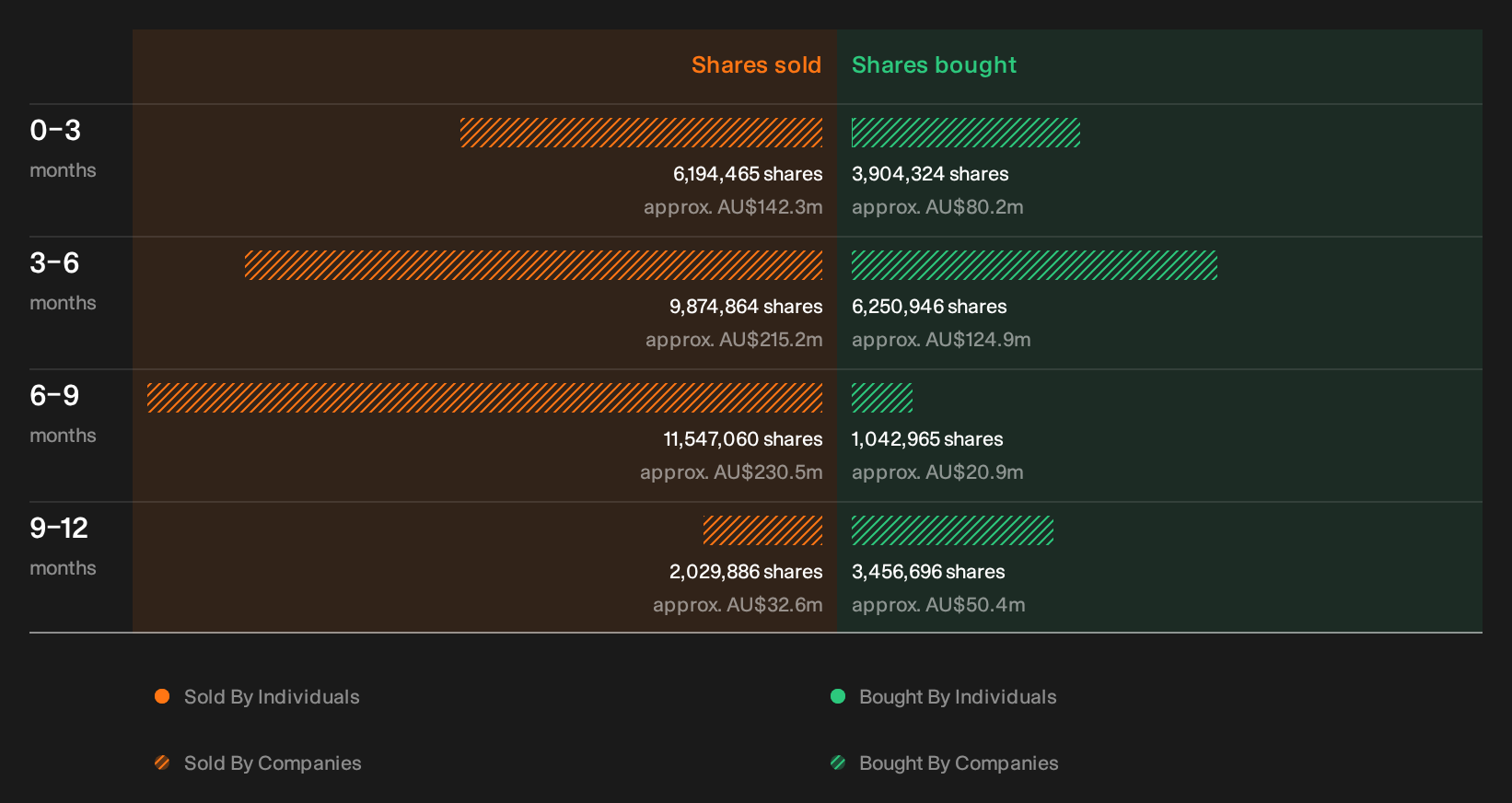 insider-trading-volume
